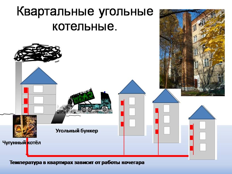 Развитие теплоснабжения в Мытищах