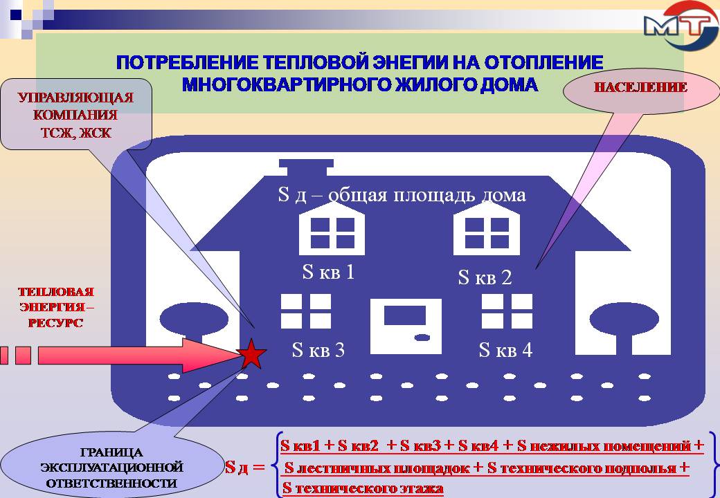 Взаимоотношения между «Мытищинская теплосеть» и потребителями тепловой энергии